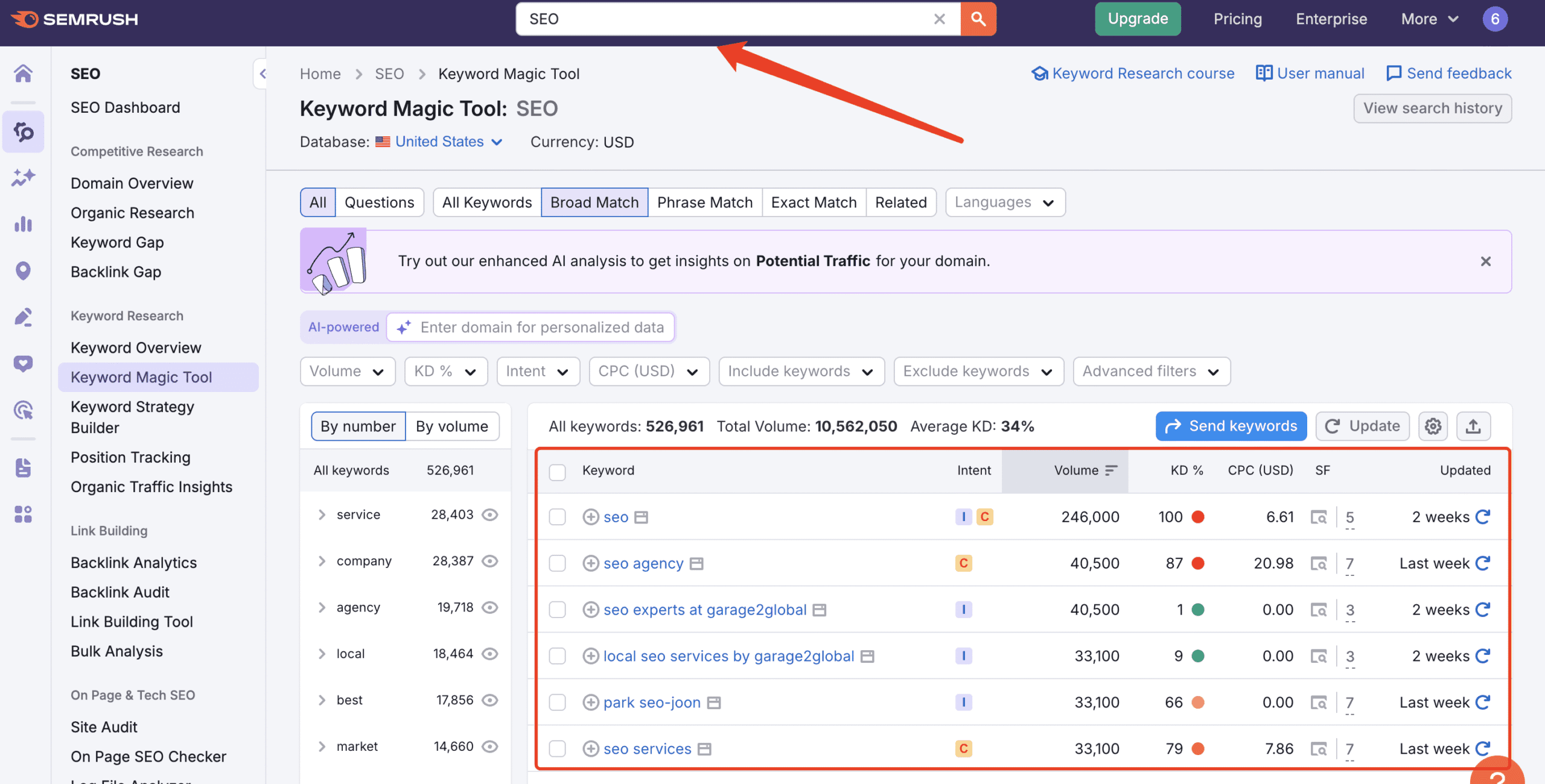 semrush