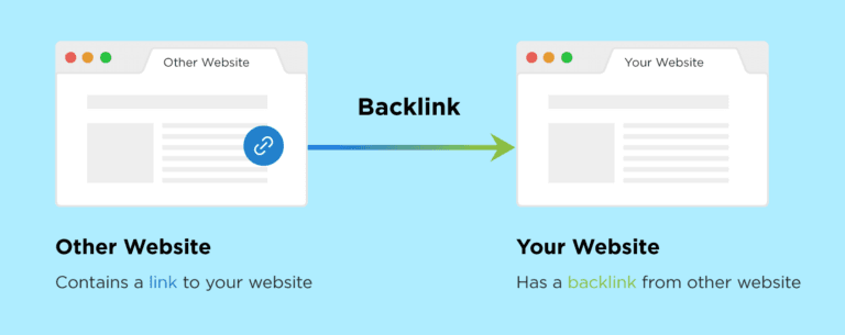 External Link Optimization