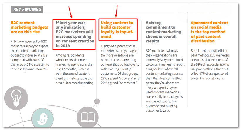 6 Reasons Why Your B2B and B2C Websites Need a Blog