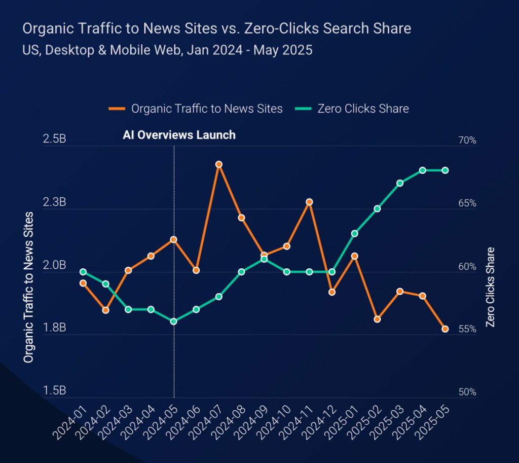 What is GEO? (Generative Engine Optimization)